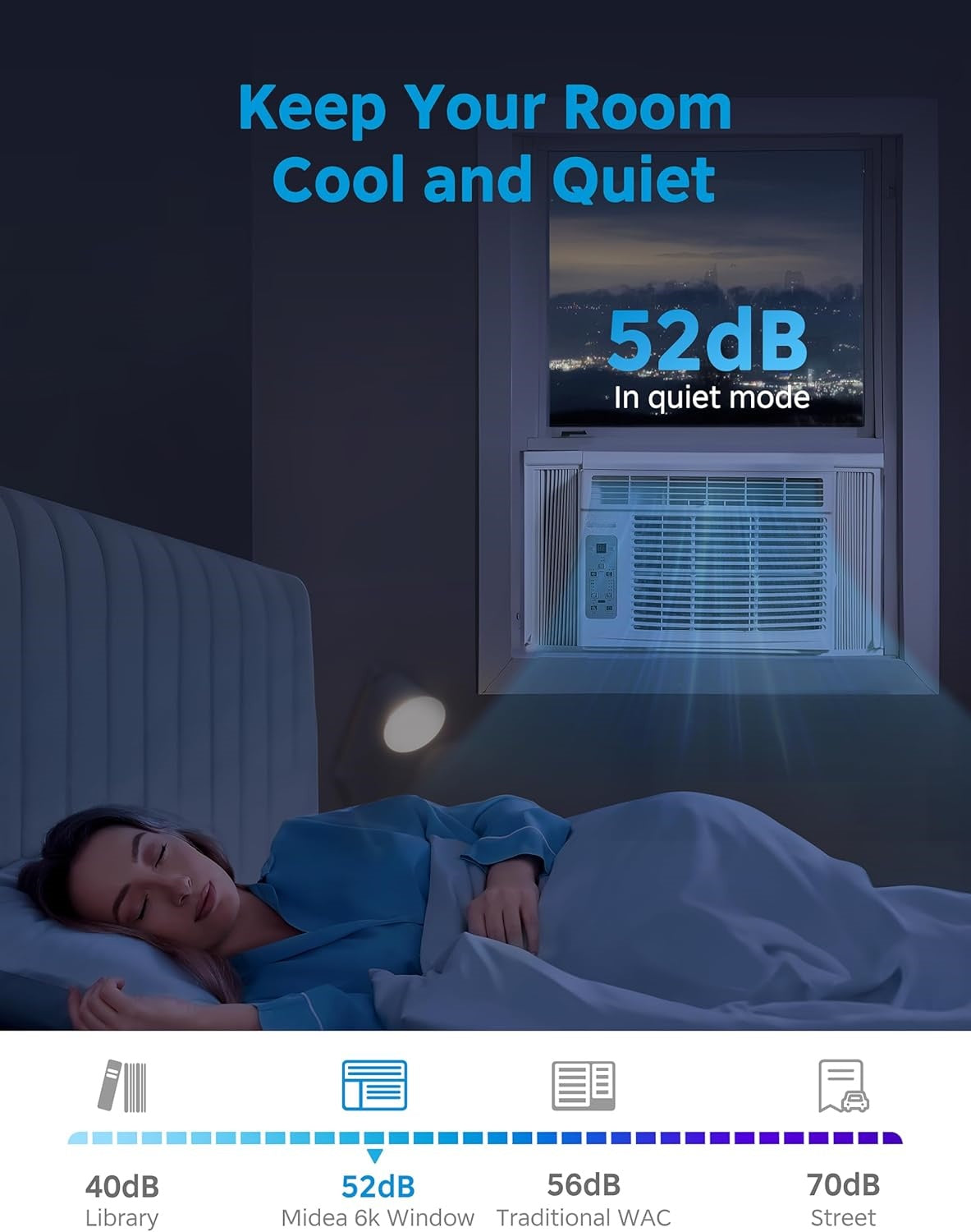 5,000 BTU Window Air Conditioner — Covers up to 150 sq. ft. — Features an easy-to-use, reusable filter and remote control — Suitable for bedrooms, living rooms, and home offices — Electronic control panel